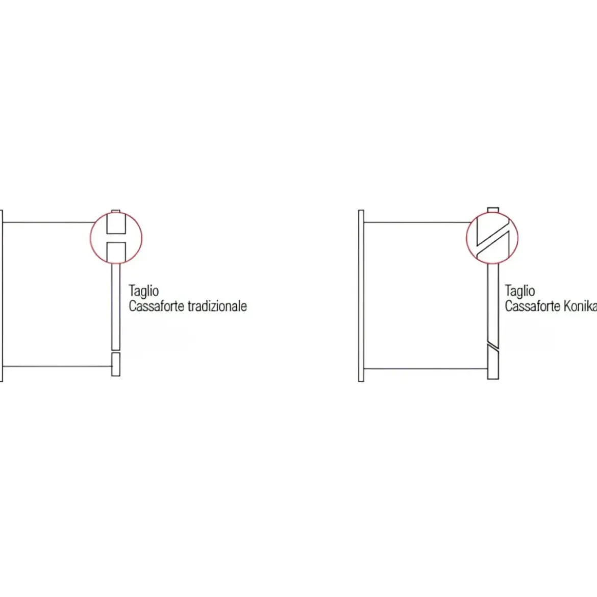 Cassaforte a Muro da Incasso Serratura Elettronica con Codice Stark