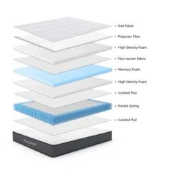 Materasso Letto Matrimoniale 140x190 a Due Piazze Memory Foam Morbido