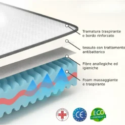 Materasso Matrimoniale Memory Foam 160x190 h20 Ortopedico Anallergico