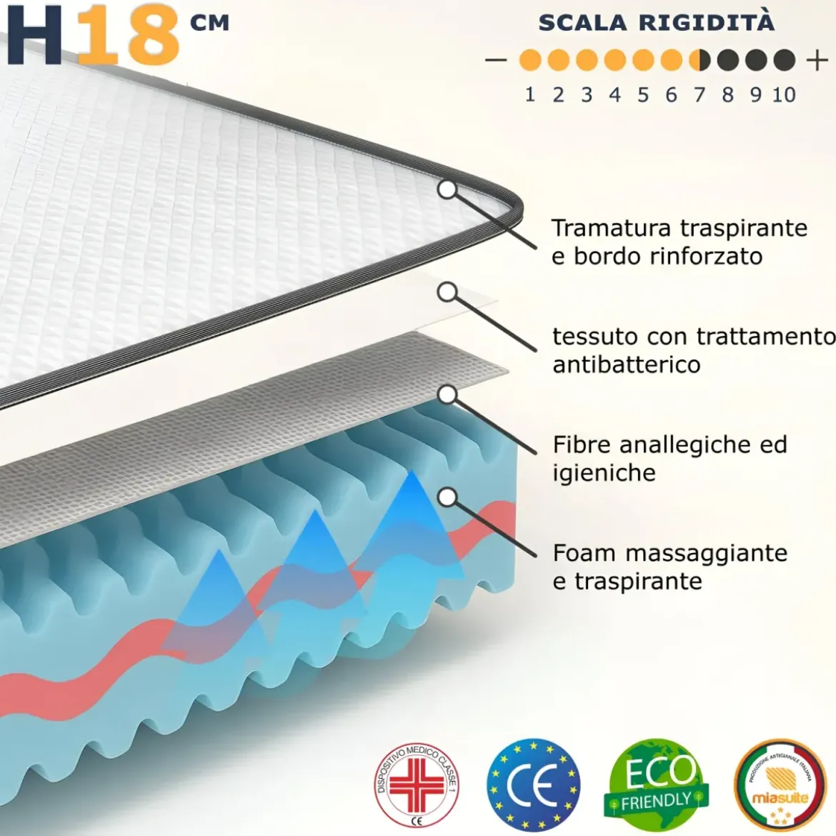 Materasso Matrimoniale Waterfoam 170x200 h18 Ortopedico Traspirante
