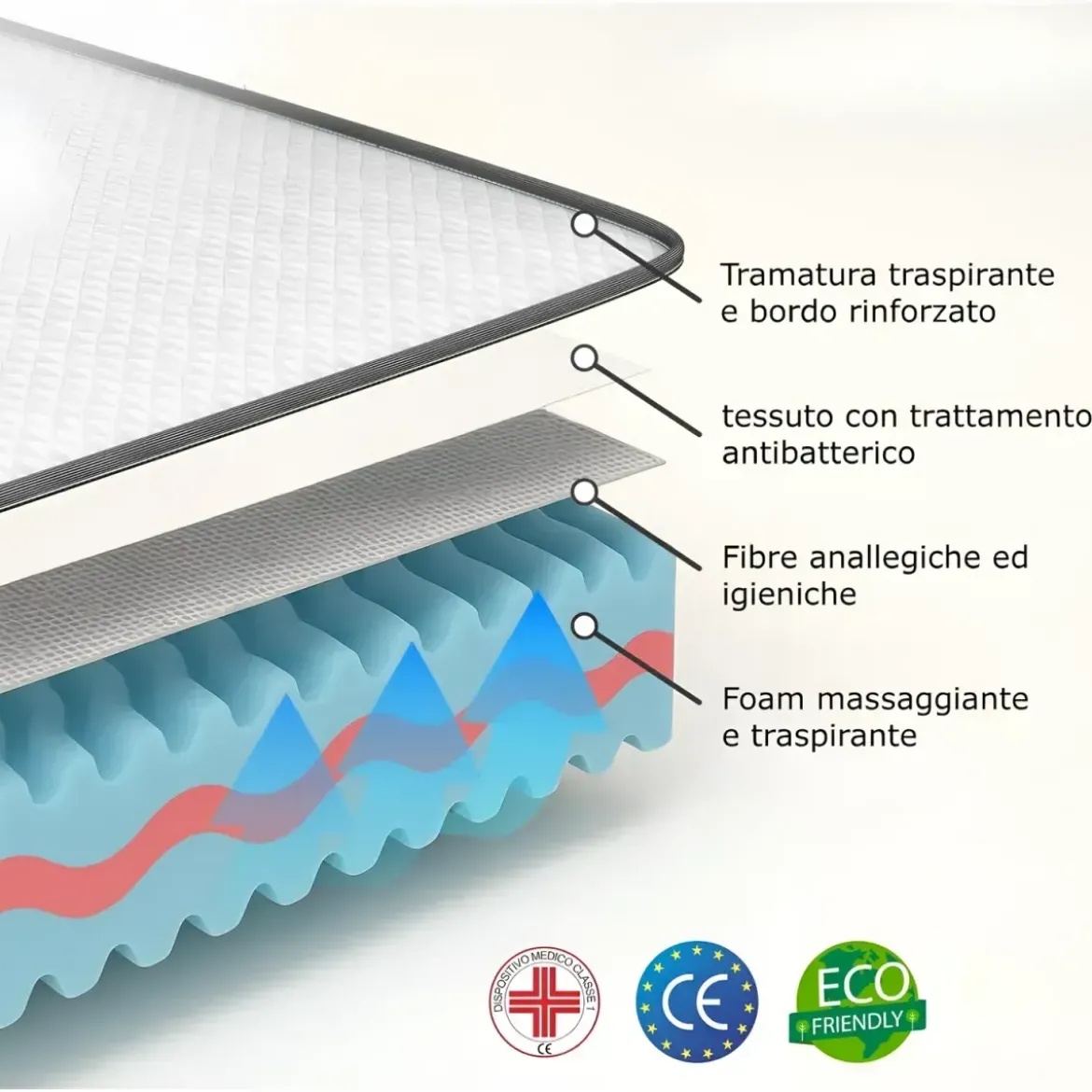 Materasso Memory Singolo 80x200 cm h20 cm Ortopedico Anallergico