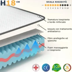 Materasso Waterfoam Una Piazza e Mezza 120x195 cm h18 cm Ortopedico