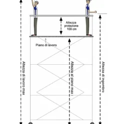 Trabattello Ponteggio Lavoro 950 cm Professionale con Piano Parapetto
