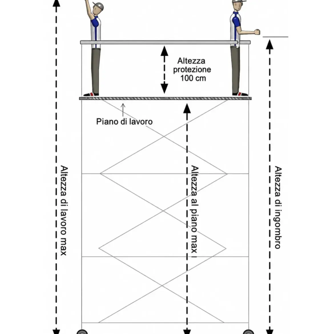 Trabattello Ponteggio Professionale con Botola Parapetto Aste h590 cm